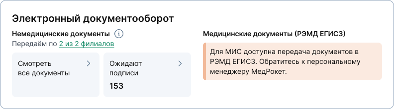 ЭДО подключена в клинике