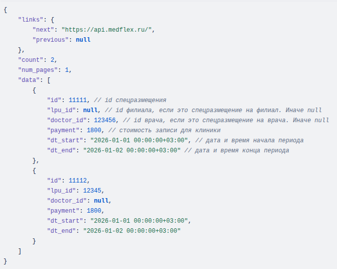 get_prodoctorov_special_placements-response