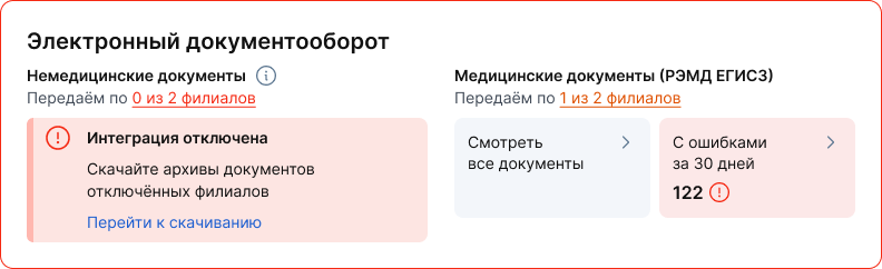 Интеграция ЭДО отключена