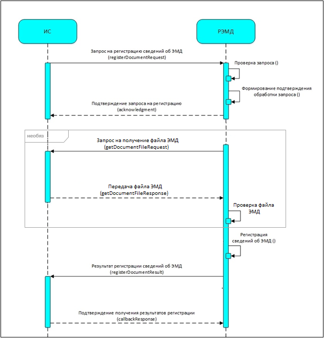 registerDocument